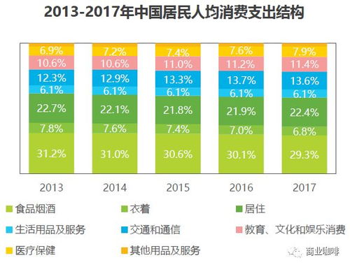 榨菜和方便面就是消费降级 13张图展示另一个真相