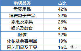 以色列电商市场:首选中国商品,一半订单流向速卖通