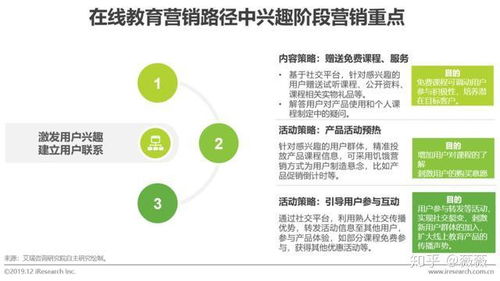 研究报告 丨探索中国在线教育产品的营销策略