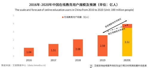 双11在线教育狂欢购课节 阿卡索优质课程获家长认可